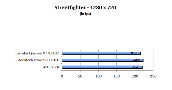 ASUS_G60J_Street1280