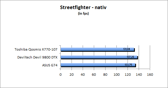 ASUS_G60J_Street_nativ