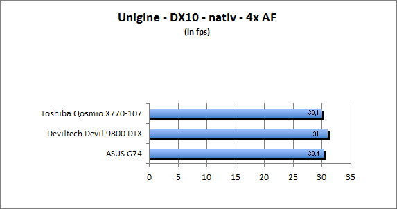 ASUS_G60J_Uni_nativ_DX10