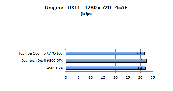 ASUS_G60J_Uni1280_DX10