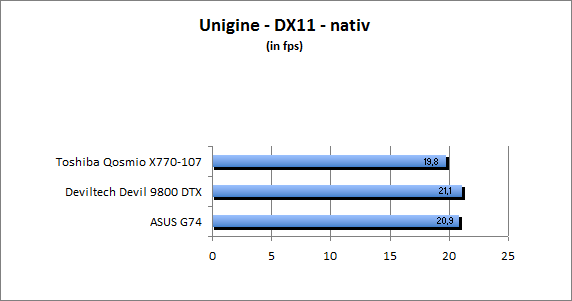 ASUS_G60J_Uni_nativ_DX10