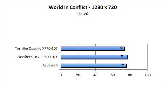 ASUS_G60J_World1280