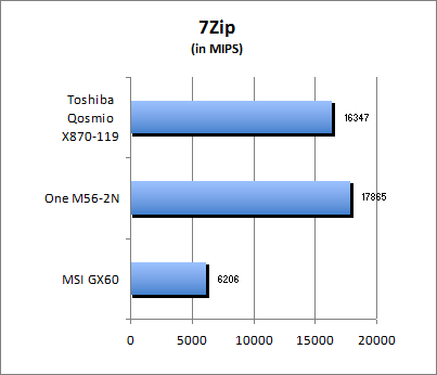 7-Zip