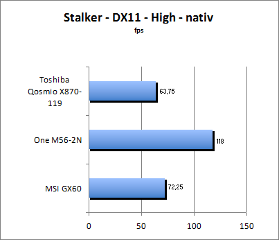 Stalker Benchmark