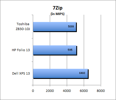 7-Zip