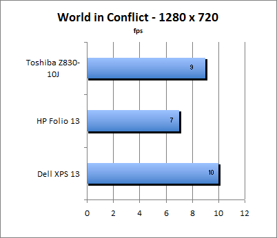 World in Conflict Benchmark