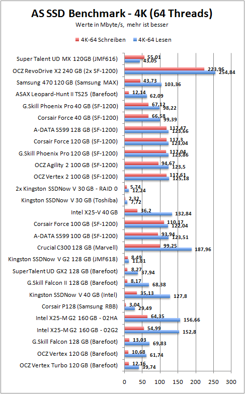 as_ssd_4k64