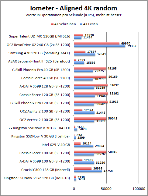 iometer_4k_align