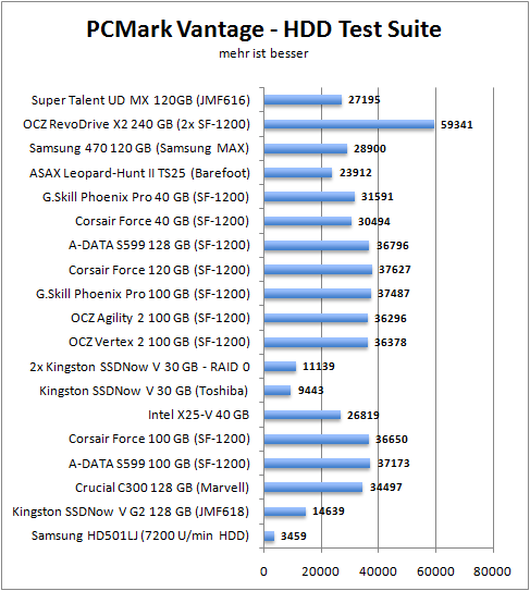 pcmark_hdd