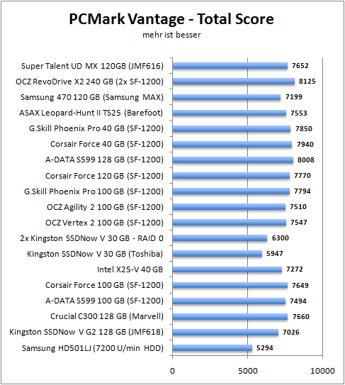 pcmark_total