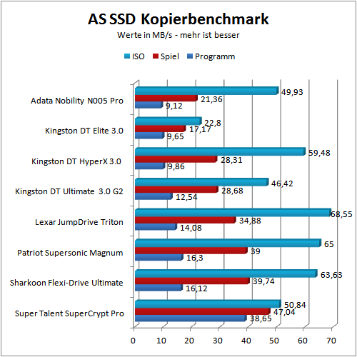 Benchmark AS-SSD copy