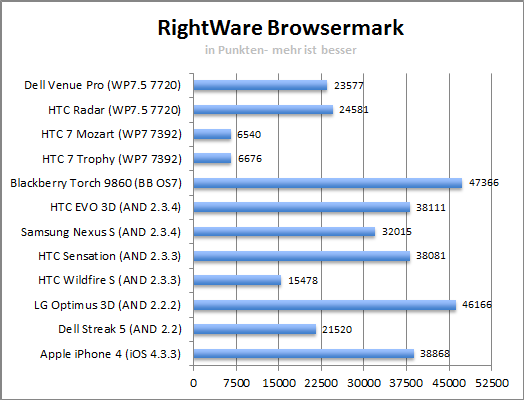 rightware