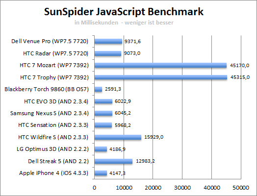 sunspider