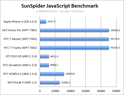 sunspider