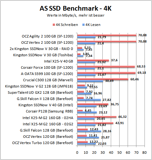 as-4k