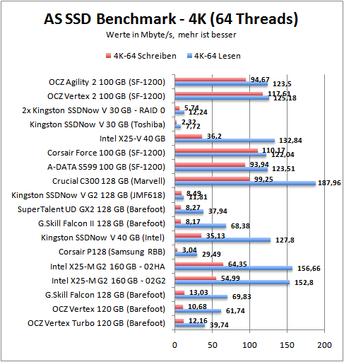 as-4k64