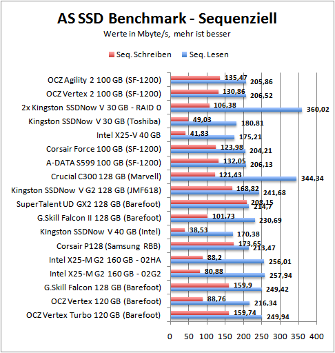 as-seq