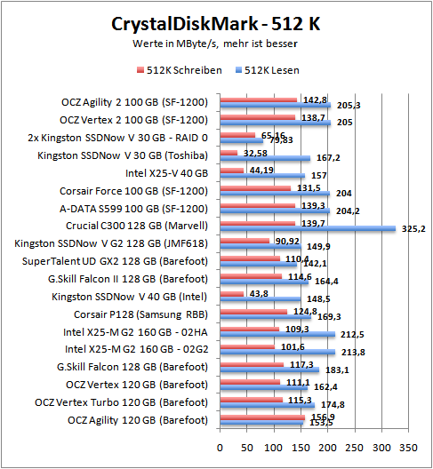 cdm-512k