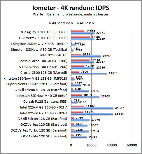 iom-iops