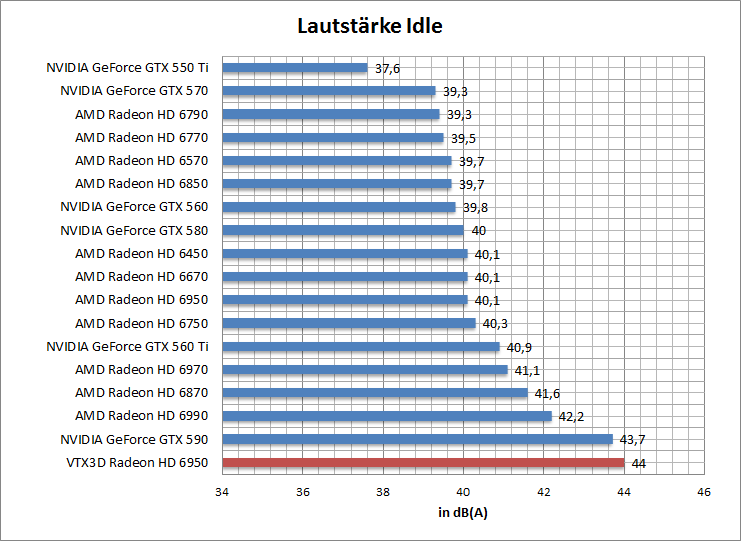 laut-idle