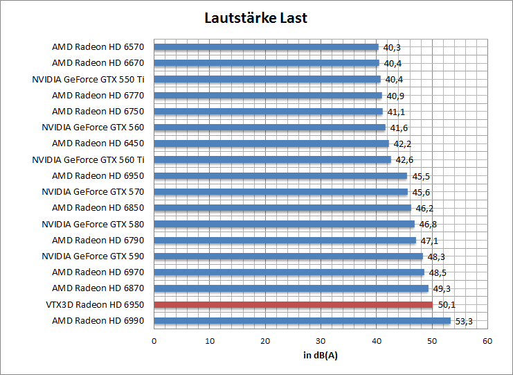 laut-idle