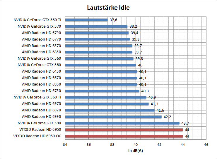 laut-idle