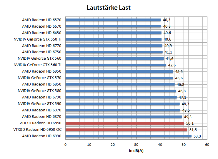 laut-idle