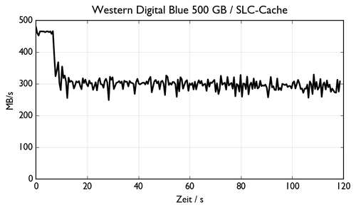 de WDC WDS500G1B0B 00AS40 CACHE.csv 500