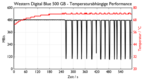 de WDC WDS500G1B0B 00AS40.csv 500