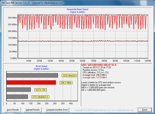 WD Black² WD1001X06X HDTach