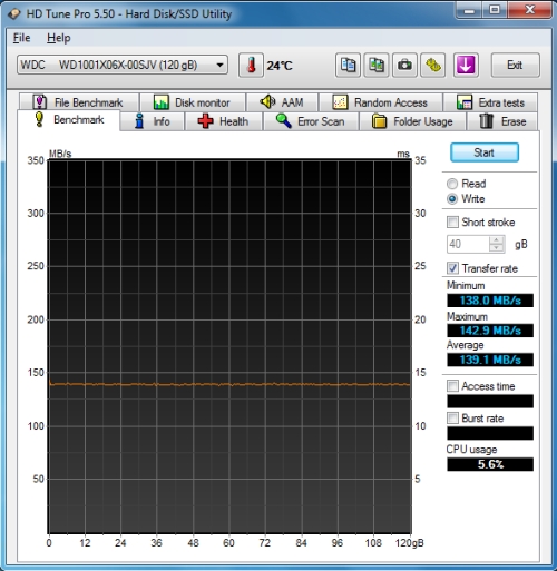 WD Black² WD1001X06X HDTune