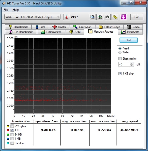 WD Black² WD1001X06X HDTune