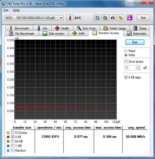 WD Black² WD1001X06X HDTune