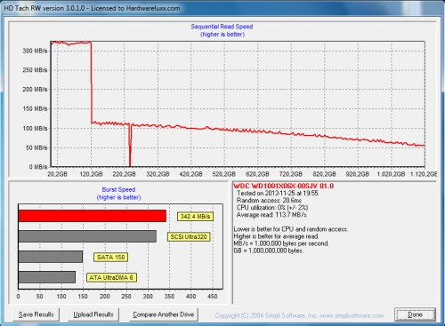 WD Black² WD1001X06X HDTach