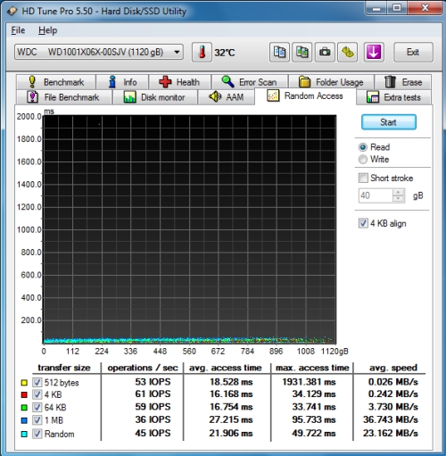 WD Black² WD1001X06X HDTune