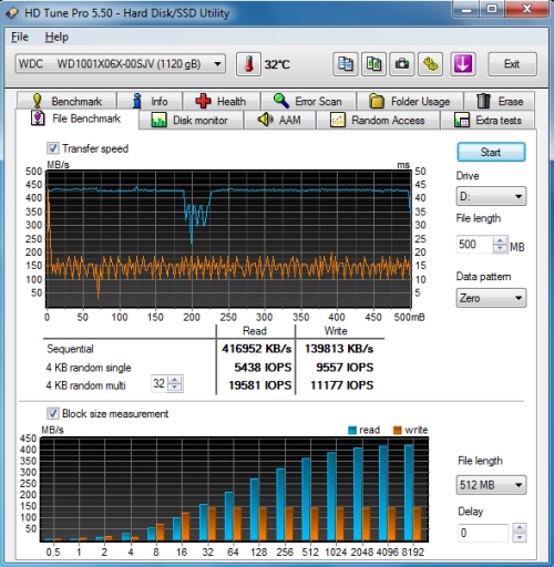 WD Black² WD1001X06X HDTune