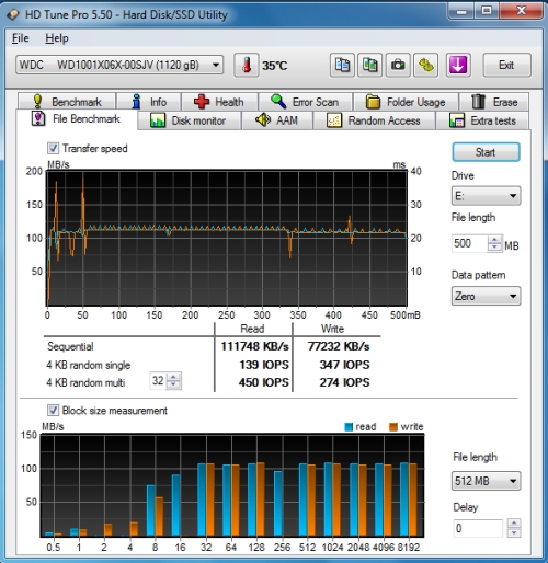 WD Black² WD1001X06X HDTune