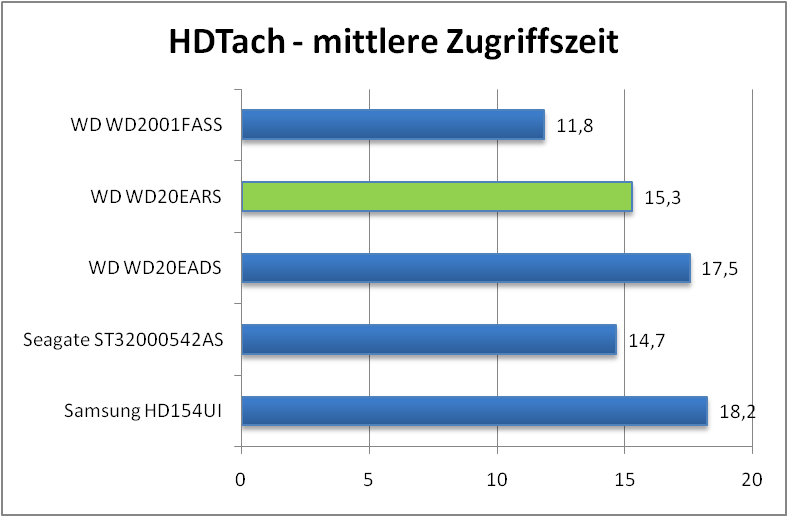 hdtach1