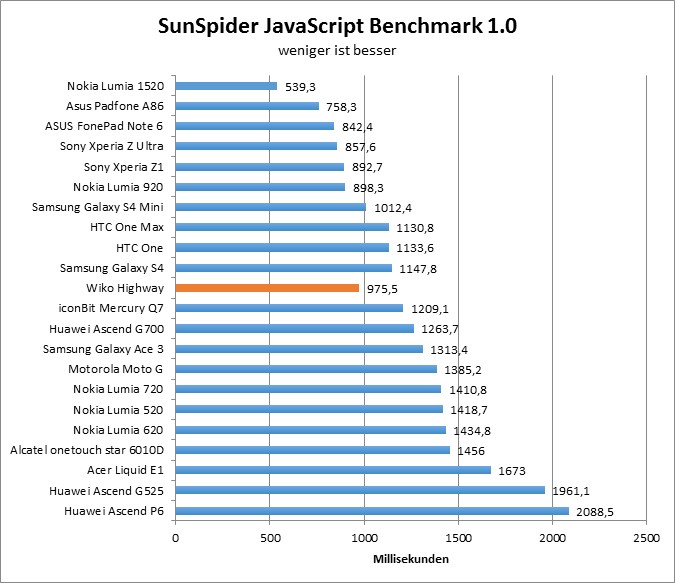 00-sunspider