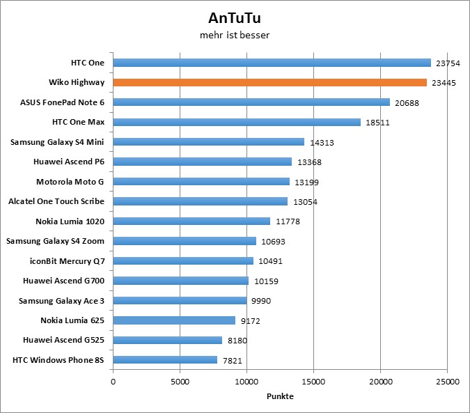 04-antutu1