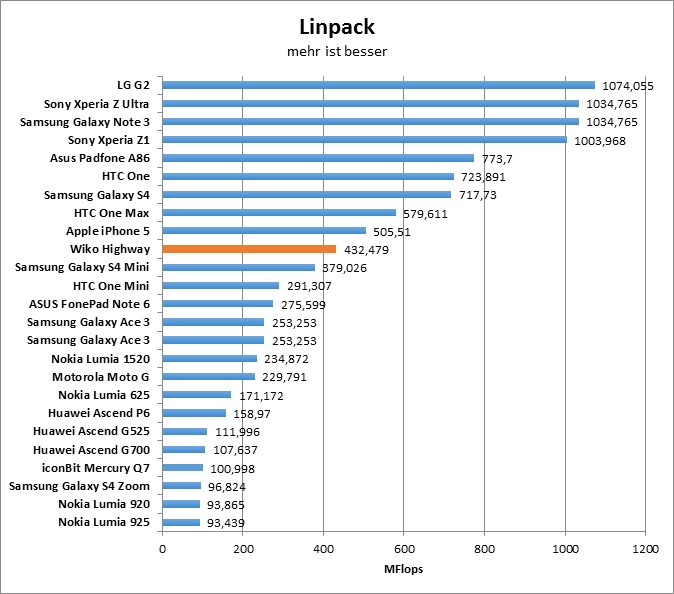 11-linpack