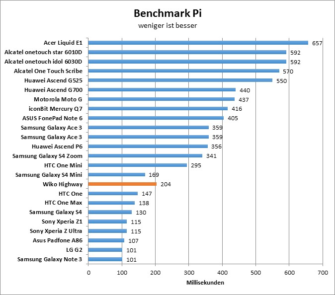 12-benchmarkpi