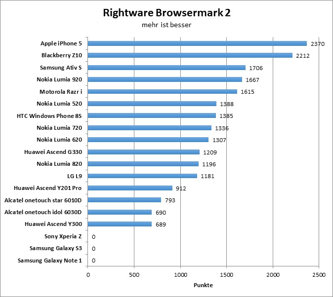 02-browsermark