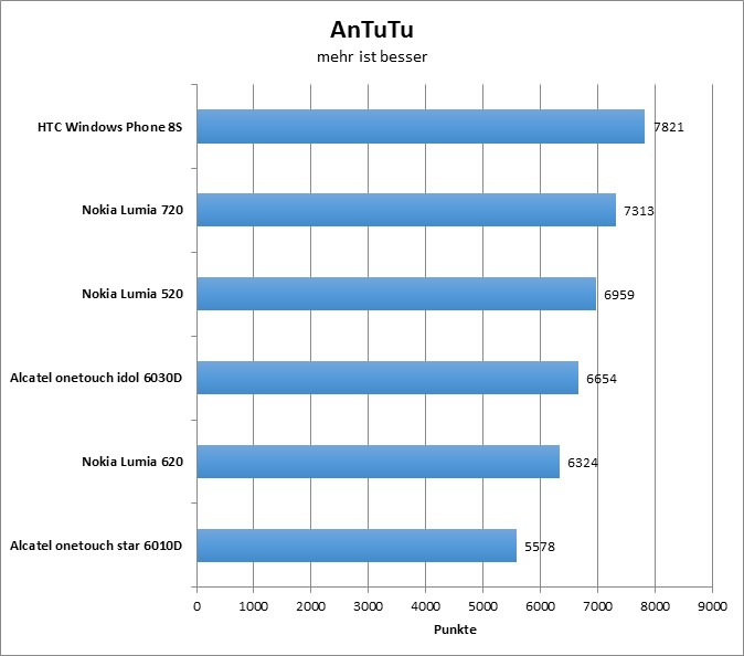 03-antutu1