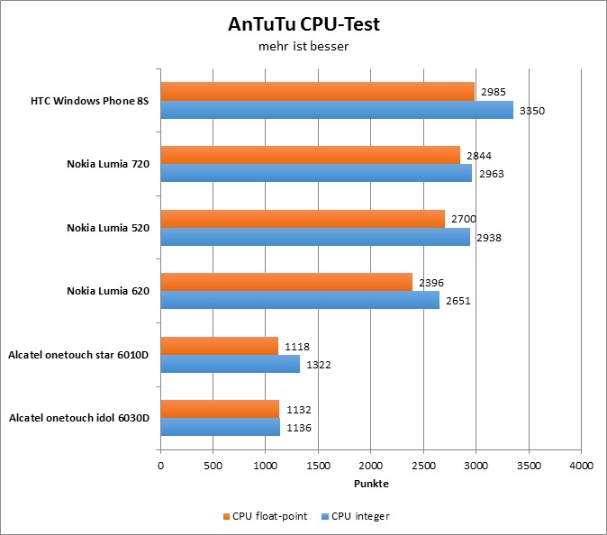 04-antutu2