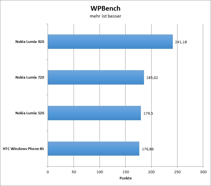 07-wpbench