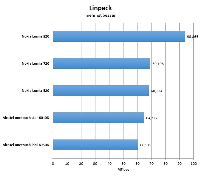 09-linpack