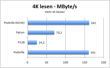 4kreadmbs