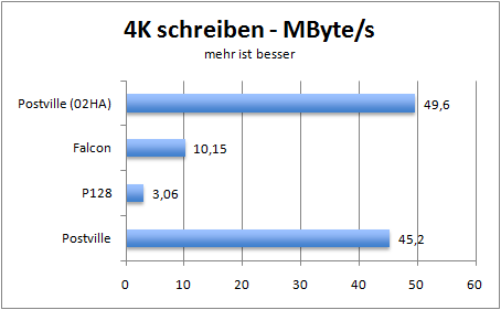 4kwritembs