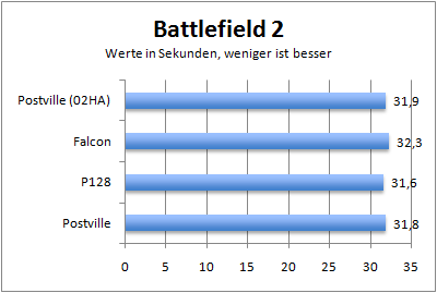 battlefield2